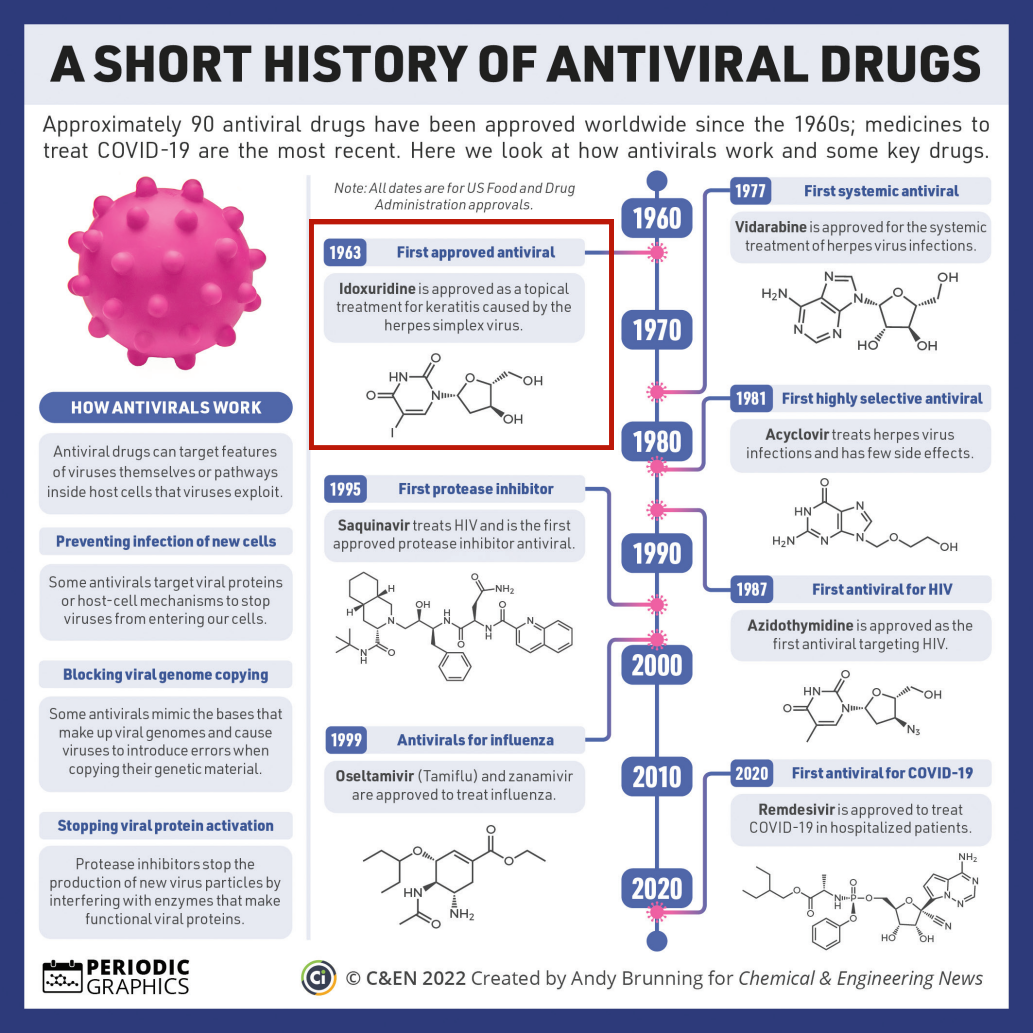 Application of antiviral ingredient Idoxuridine(IDU)(图1) Application of antiviral ingredient Idoxuridine(IDU)(图1)