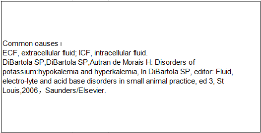 My furry child has weak muscles? Its most likely hypokalemia!(图4)