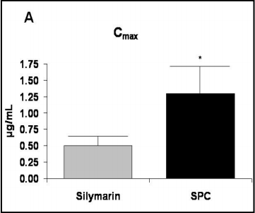 Knowledge sharing | If your pet has a bad liver, Silybin can help(图7)