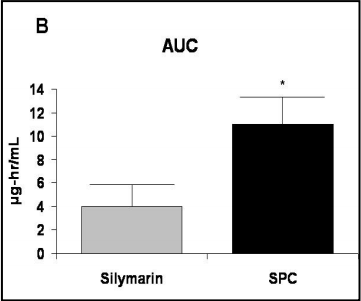 Knowledge sharing | If your pet has a bad liver, Silybin can help(图8)