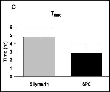 Knowledge sharing | If your pet has a bad liver, Silybin can help(图9)