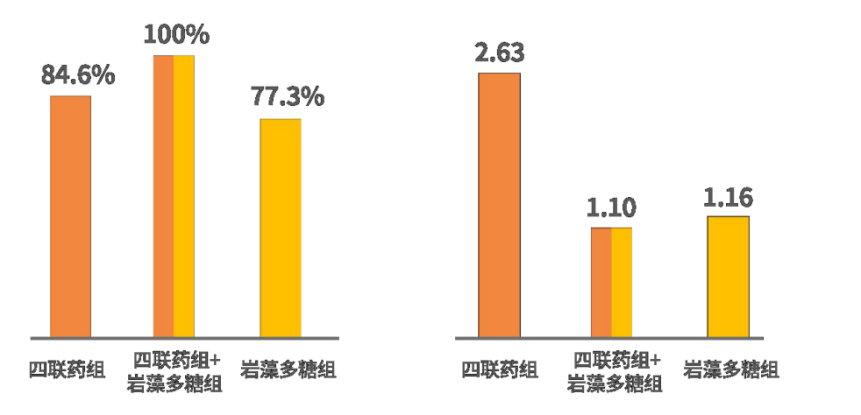 A New Option for Helicobacter pylori Removal(图7)